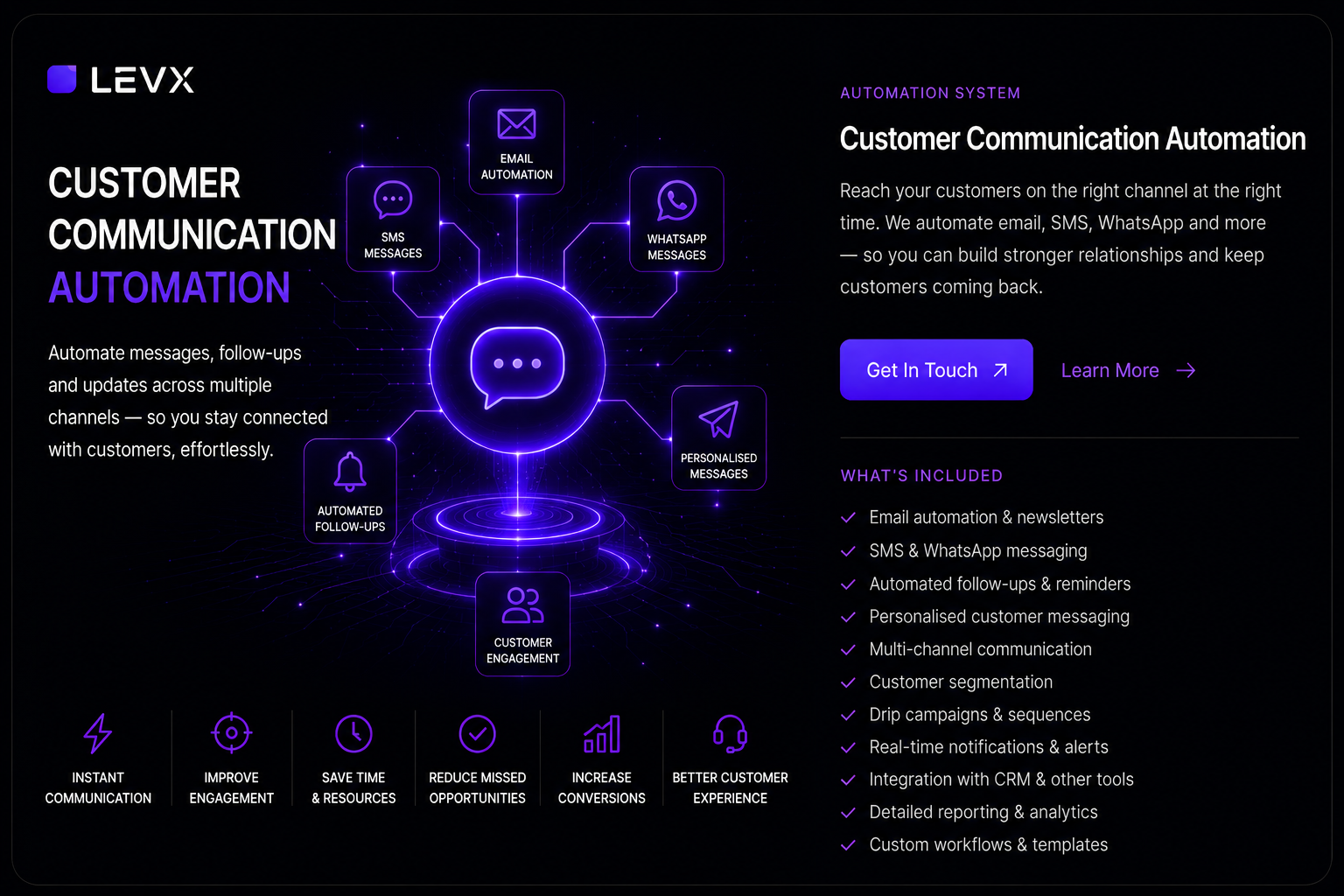 Customer Communication Automation