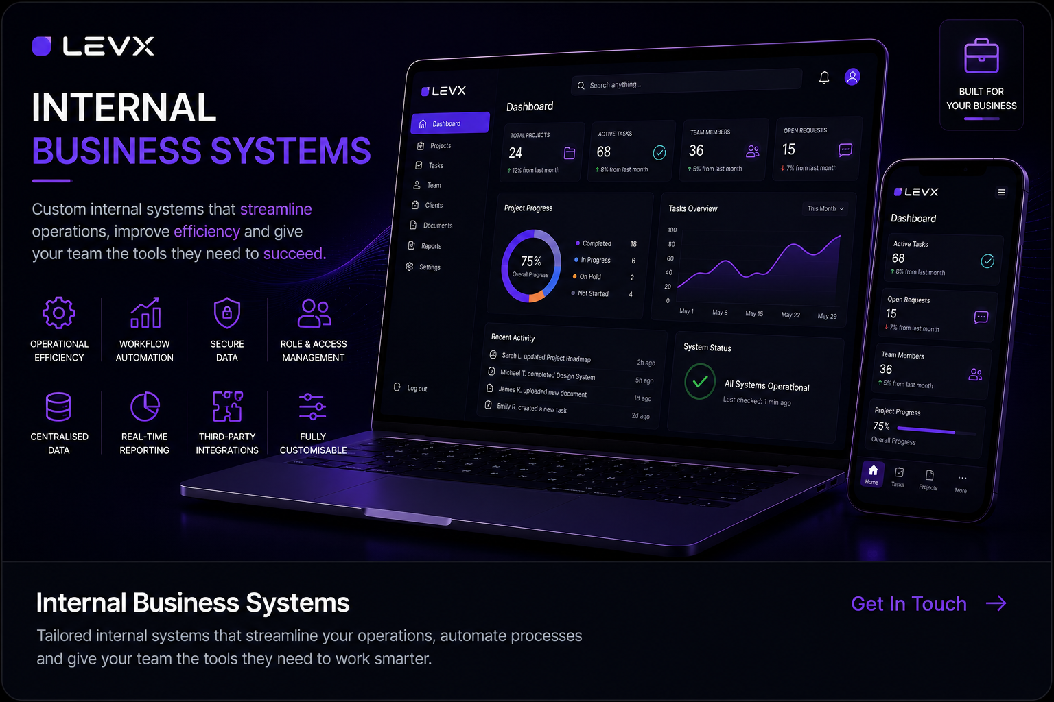 Internal Business Systems